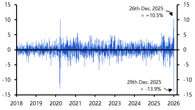 What to make of recent precious metal price surges?