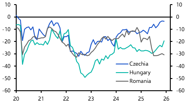 Iran spillovers, CEE activity, Russian inflation spike