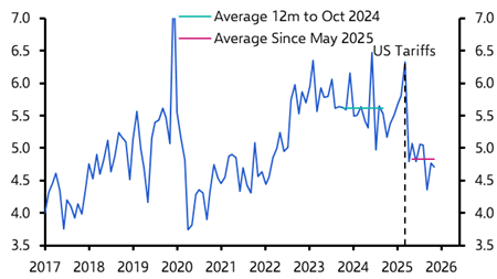 Trump’s Greenland tariffs would be another drag for the UK