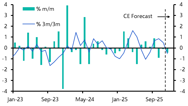 Soft UK consumer spending in Q4 a sign of things to come
