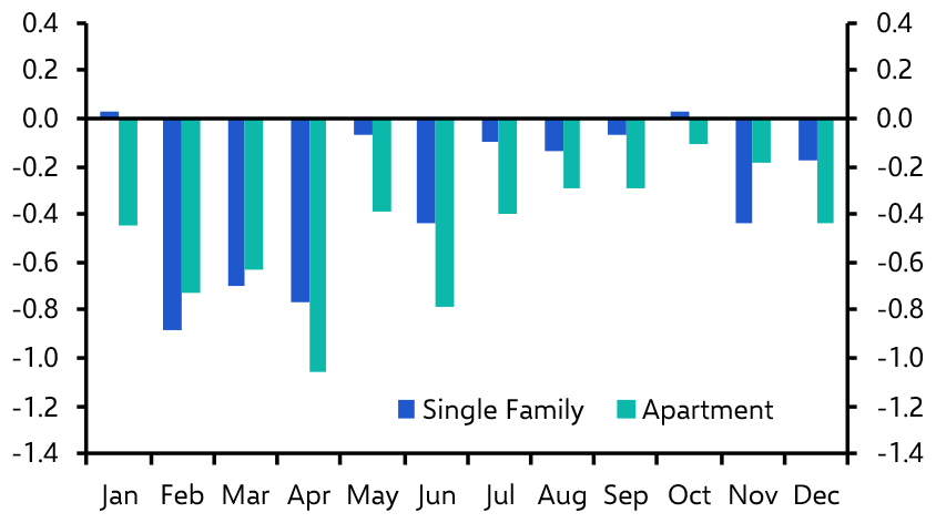 Canada Housing Watch (Jan. 2026)