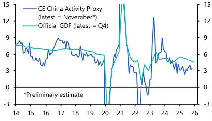China GDP (Q4) & Activity (Dec. 2025)