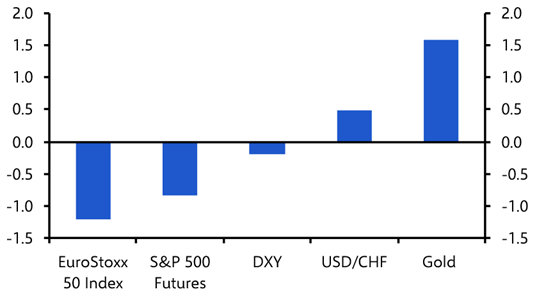 First thoughts on Greenland, tariffs & financial markets