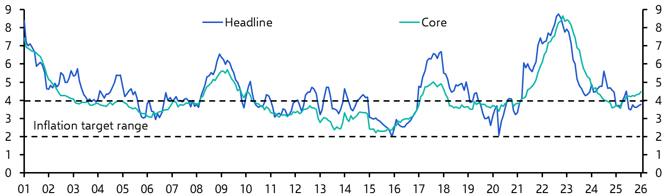 Mexico Bi-Weekly CPI (Jan. 2026)