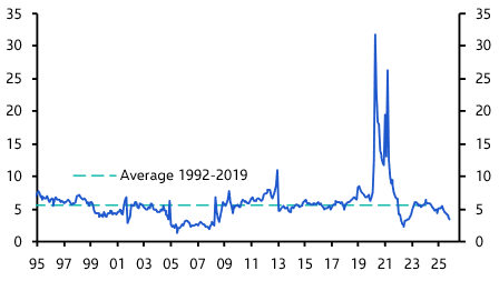 US Personal Income & Spending (Oct. & Nov. 2025)