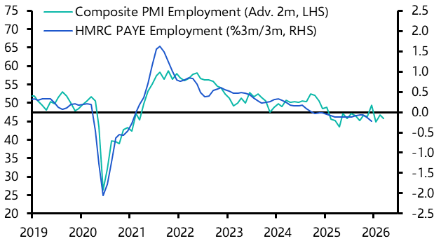 UK S&P Global Flash PMIs (Jan. 2026)