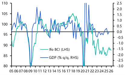 Germany Ifo Survey (January 2026)