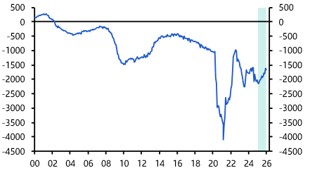 Larger tax refunds a windfall for households in H1 2026