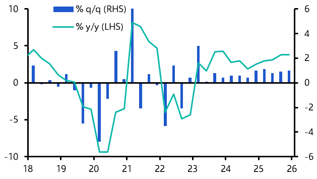 Hong Kong GDP (Q4 Preliminary)