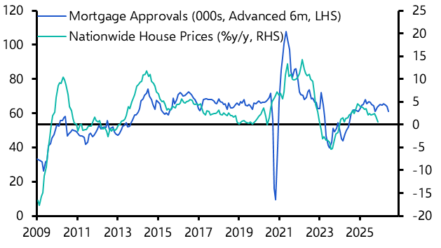 UK Money & Lending (Dec. 2025)