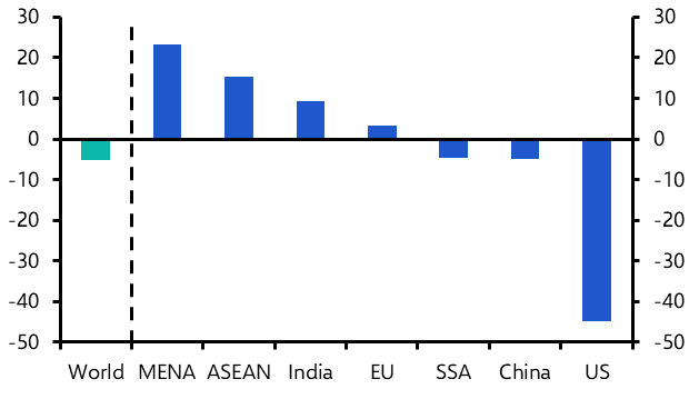 US doubles down on climate disengagement