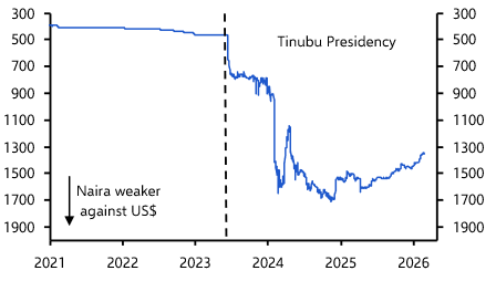 The naira’s rally is probably over