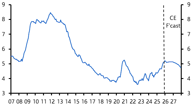 Labour feeling Green, AI optimism, near-term jobs risks
