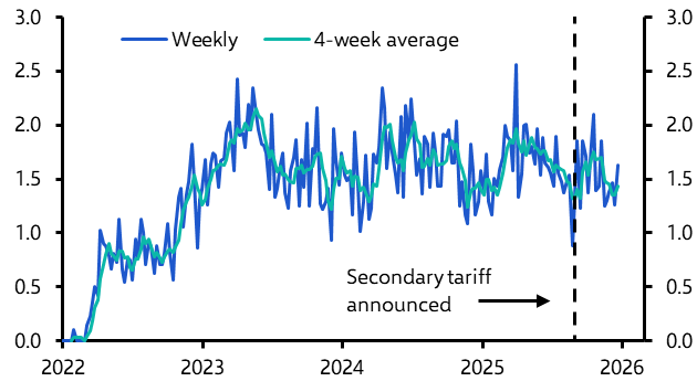 Oil market implications of US-India rapprochement
