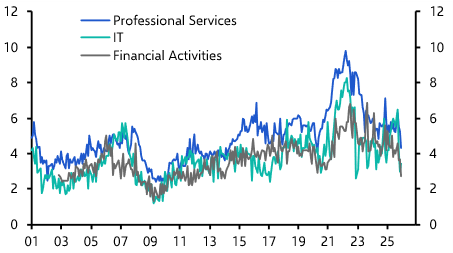 Jobs market health still in question ahead of Jan payrolls