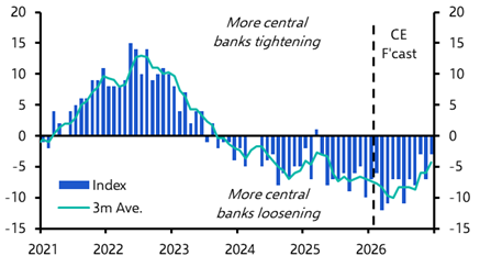 Which EMs could be the next to hike?