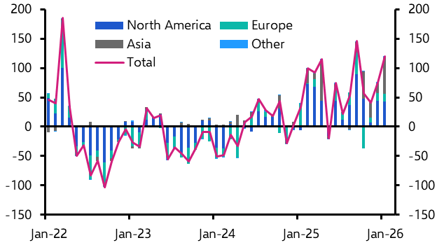 Signs of a gold bubble in China point to higher volatility
