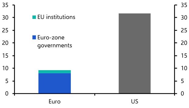 Bundesbank embracing joint borrowing?