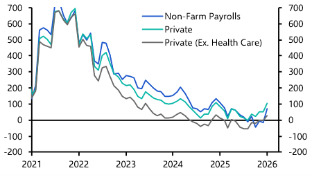 Improving jobs market weakens case for more Fed cuts