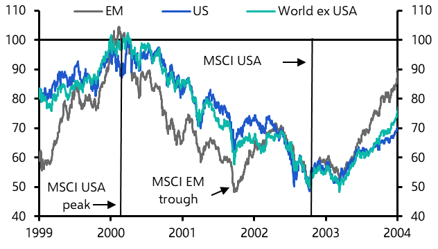 AI vs dotcom: EM equities may hold up better this time