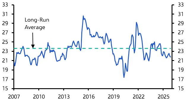 Strong housing market bolsters case for RBA hikes