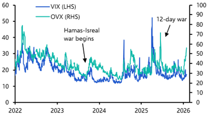Warsh for the Fed, war worries recede, greenback wobbles