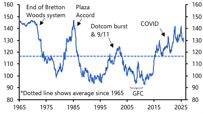 Fear and loathing in currency markets