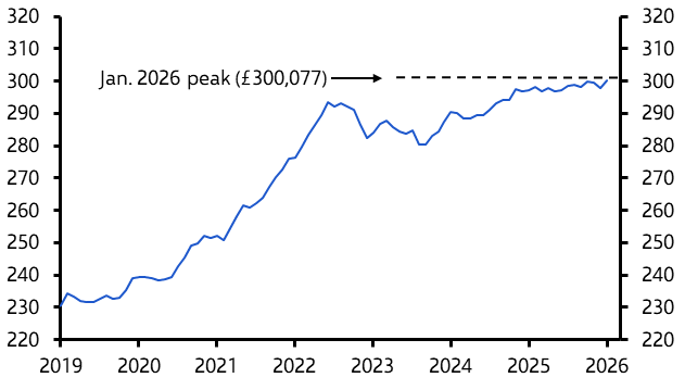 UK Halifax House Prices (Jan. 2026)