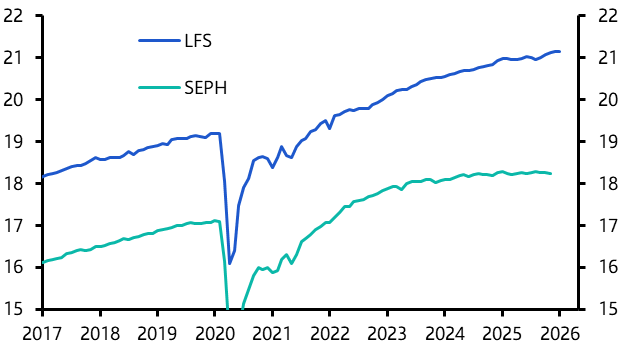Canada Labour Force Survey (Jan 2026)