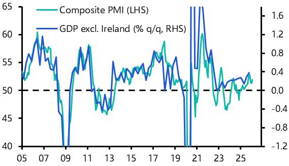Euro-zone flash PMIs (February)