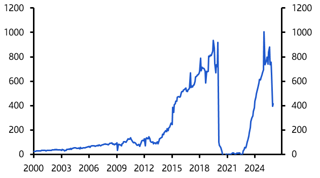 Case for near-term rate hike strengthening