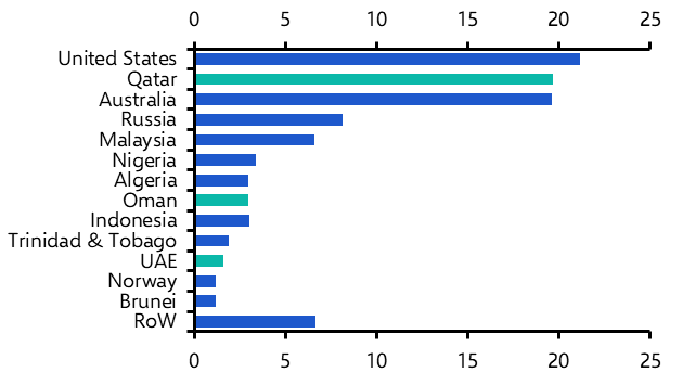 Key questions and answers about the LNG crisis