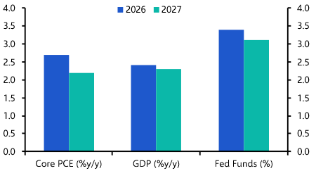 Limited changes from the FOMC as it waits for more clarity