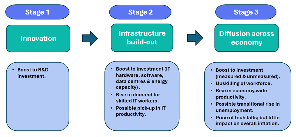 How deeply is AI taking hold in the economy?