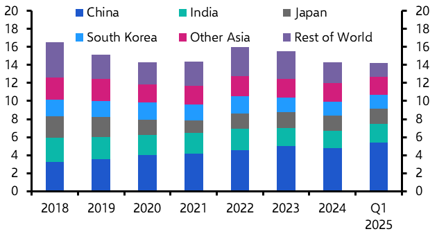 Refined oil products caught in the maelstrom