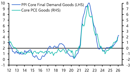 Goods inflation a thorn in the Fed’s side