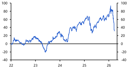New outlook, Turkey FX reserves, Russia’s fiscal boost