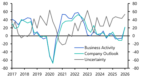Certainty and conviction in short supply among energy execs