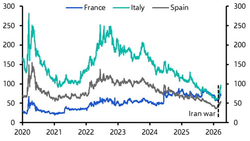 Markets’ pain intensifies; fiscal and inflation risks up next?