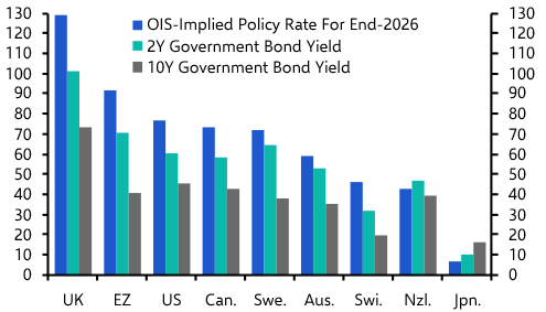 Assessing the risks of another Gilt market meltdown
