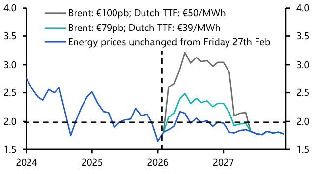 How the Iran shock may affect the euro-zone