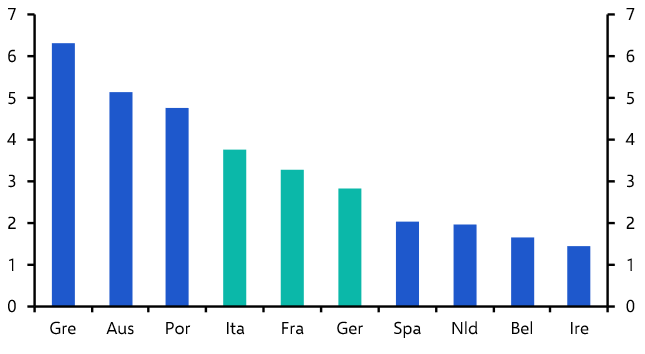 Euro-zone policymakers in wait-and-see mode, for now