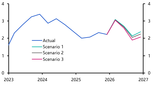 Scenarios for the Iran war & the macro impact