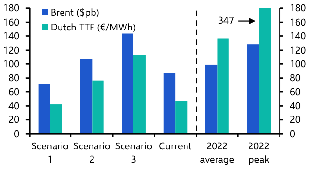 ECB to stress readiness to respond to energy shock