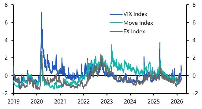 Limited signs of distress in financial markets amid Iran War