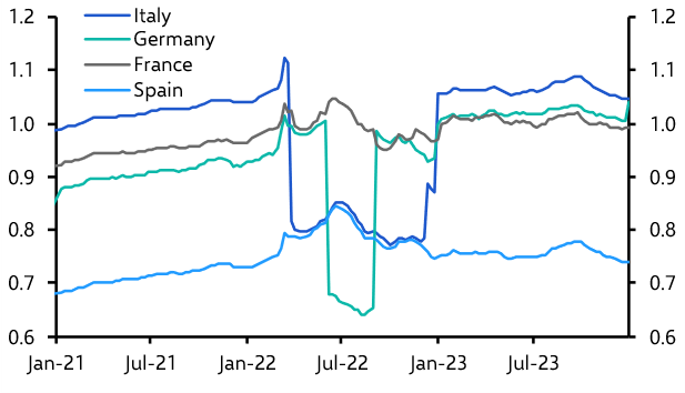 How might governments respond to the energy shock?