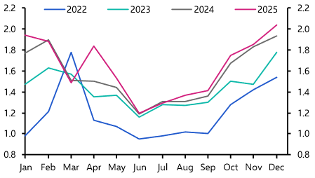 The Iran conflict and spillovers to the GCC