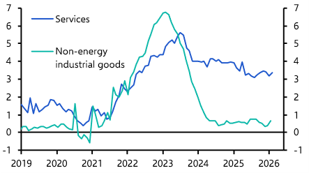 Euro-zone HICP (February 2026)