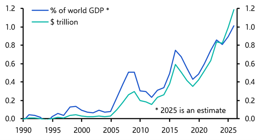 Will China finally pass its big rebalancing test?