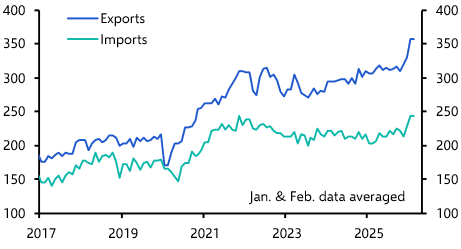 China Merchandise Trade (Jan. & Feb. 2026)